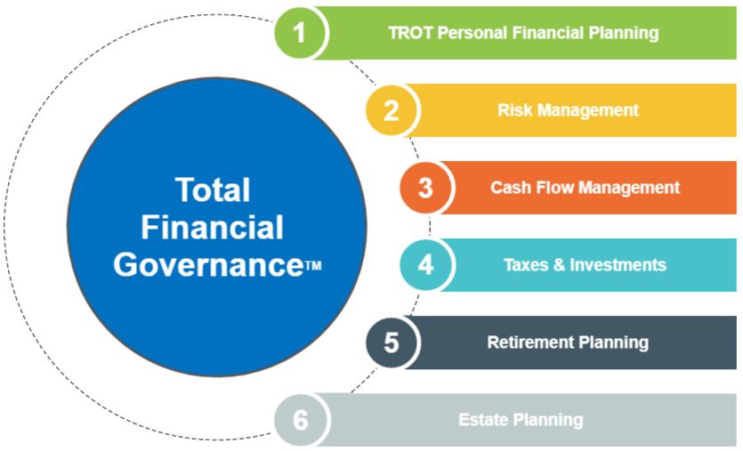 Total Financial Governance™